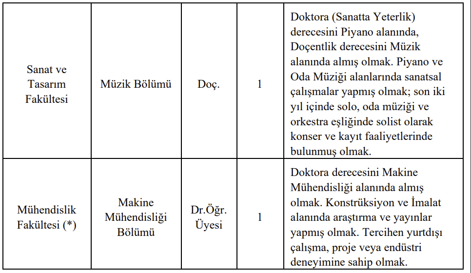 Yaşar Üniversitesi Akademik Kadro İlanı Resmi